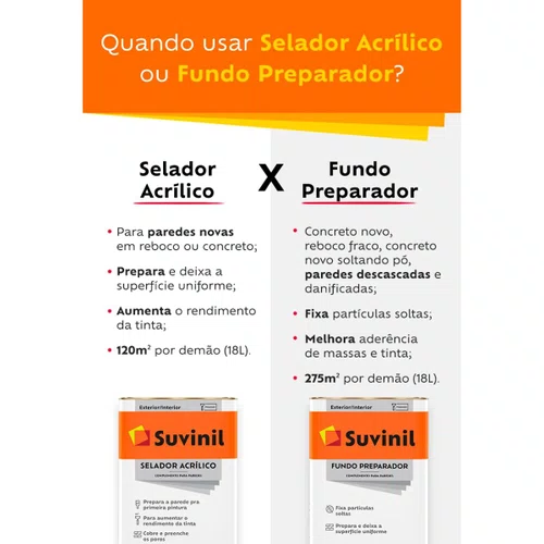 Fundo Preparador de Paredes 18L | Suvinil